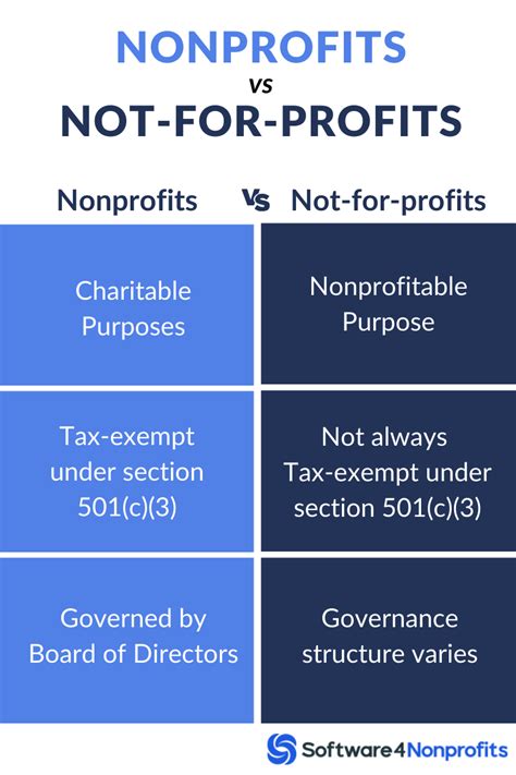 charity vs nonprofit|not for profit vs non profit canada.